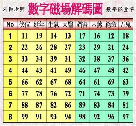 八宅數字|數字能量學，教你看手機號碼，吉凶福禍自己斷